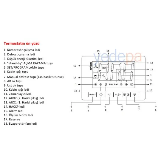 Evco EVLJ224N7 Dijital Soğuk Oda Termostatı - 4 Röleli, Kompresör, Fan, Defrost ve Işık Kontrolü